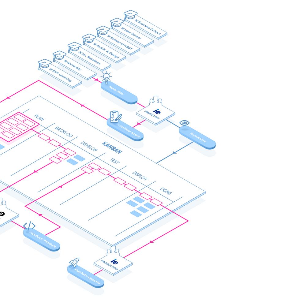 Ie University design Griddo