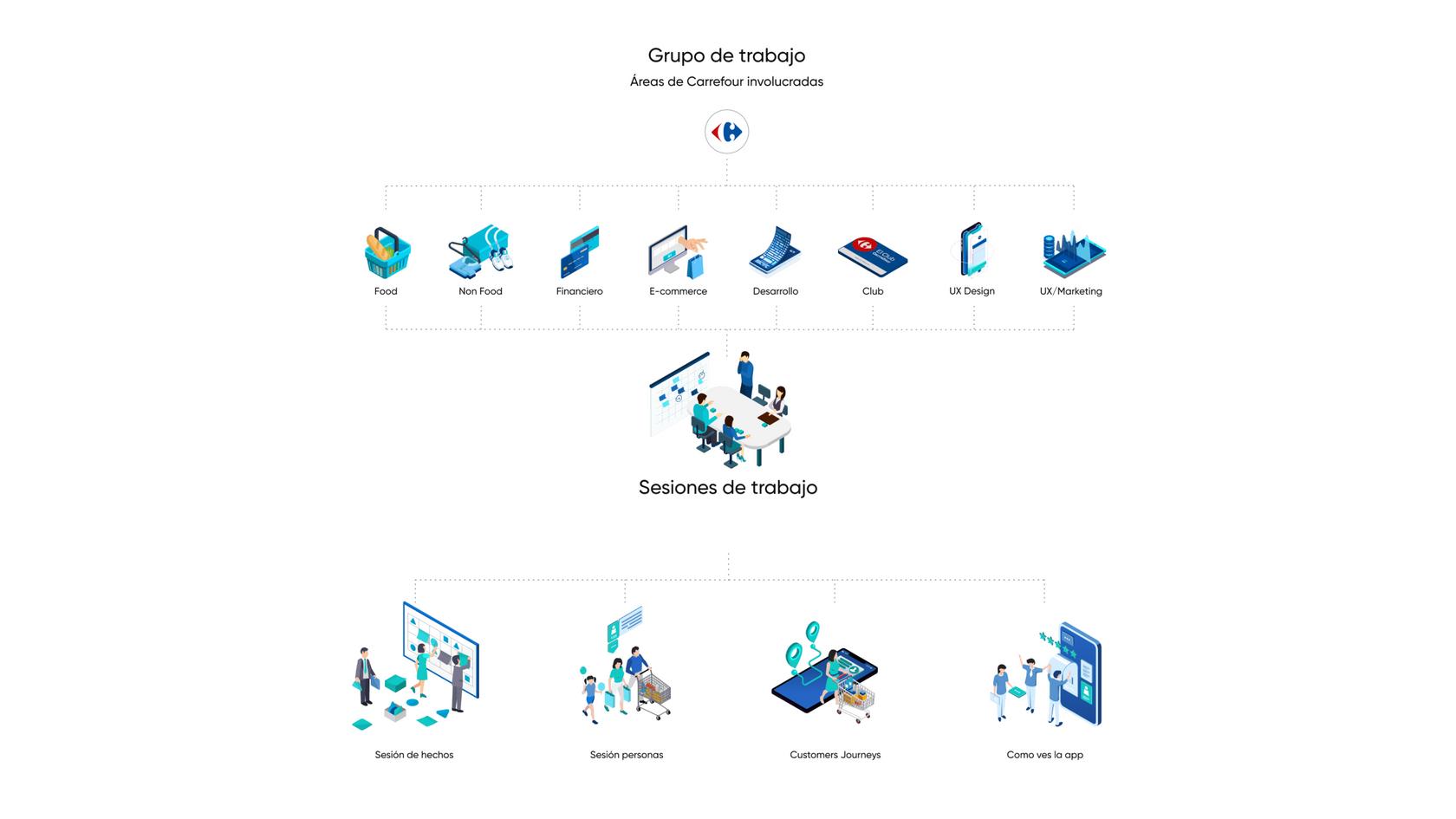 Diseño App Carrefour por Secuoyas